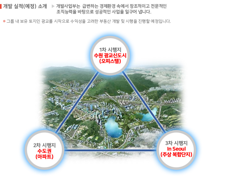 OMS(오일머니 서비스)
